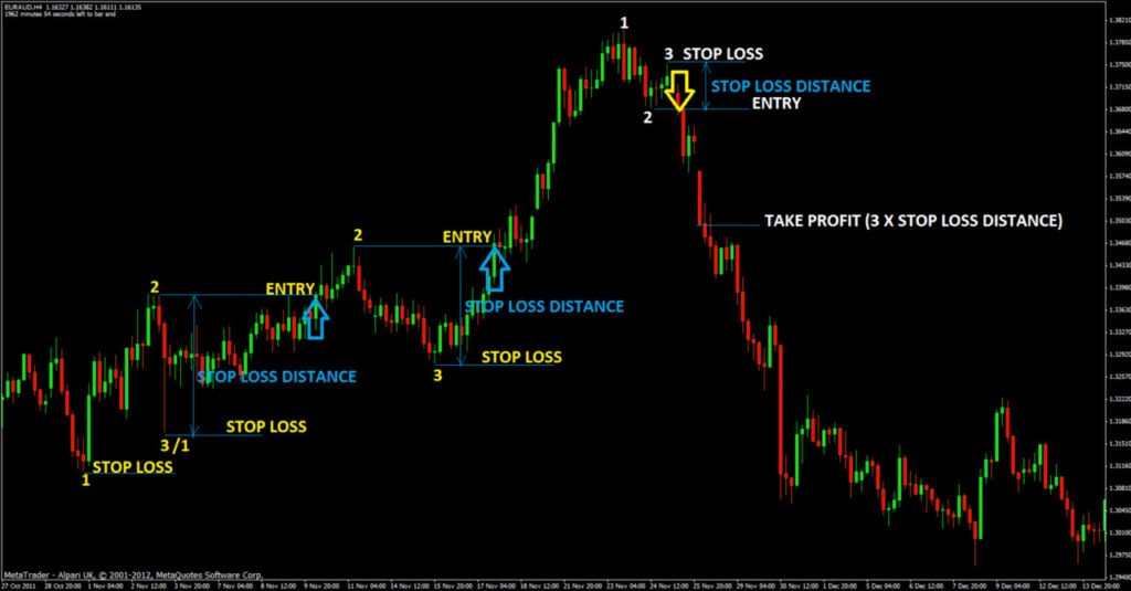 support and resistance lines